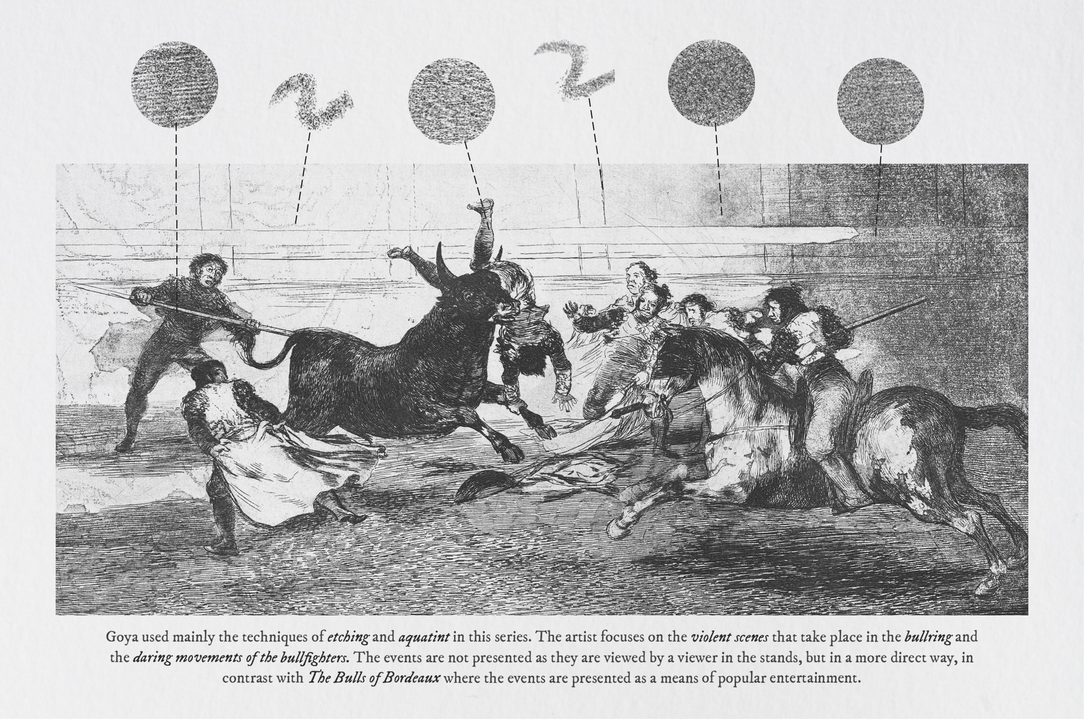 La Tauromaquia Procreate Kit