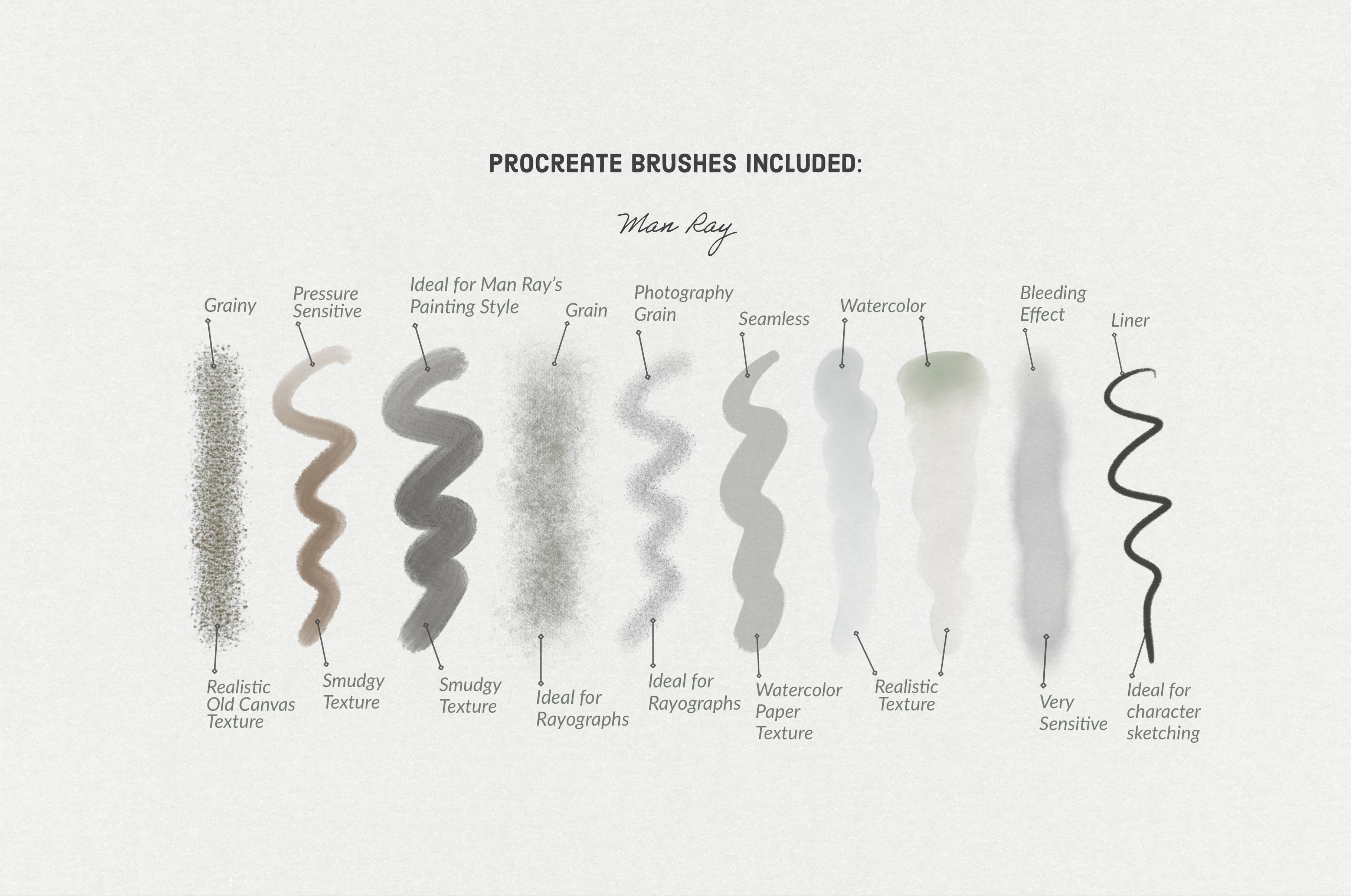 Man Ray Procreate Kit