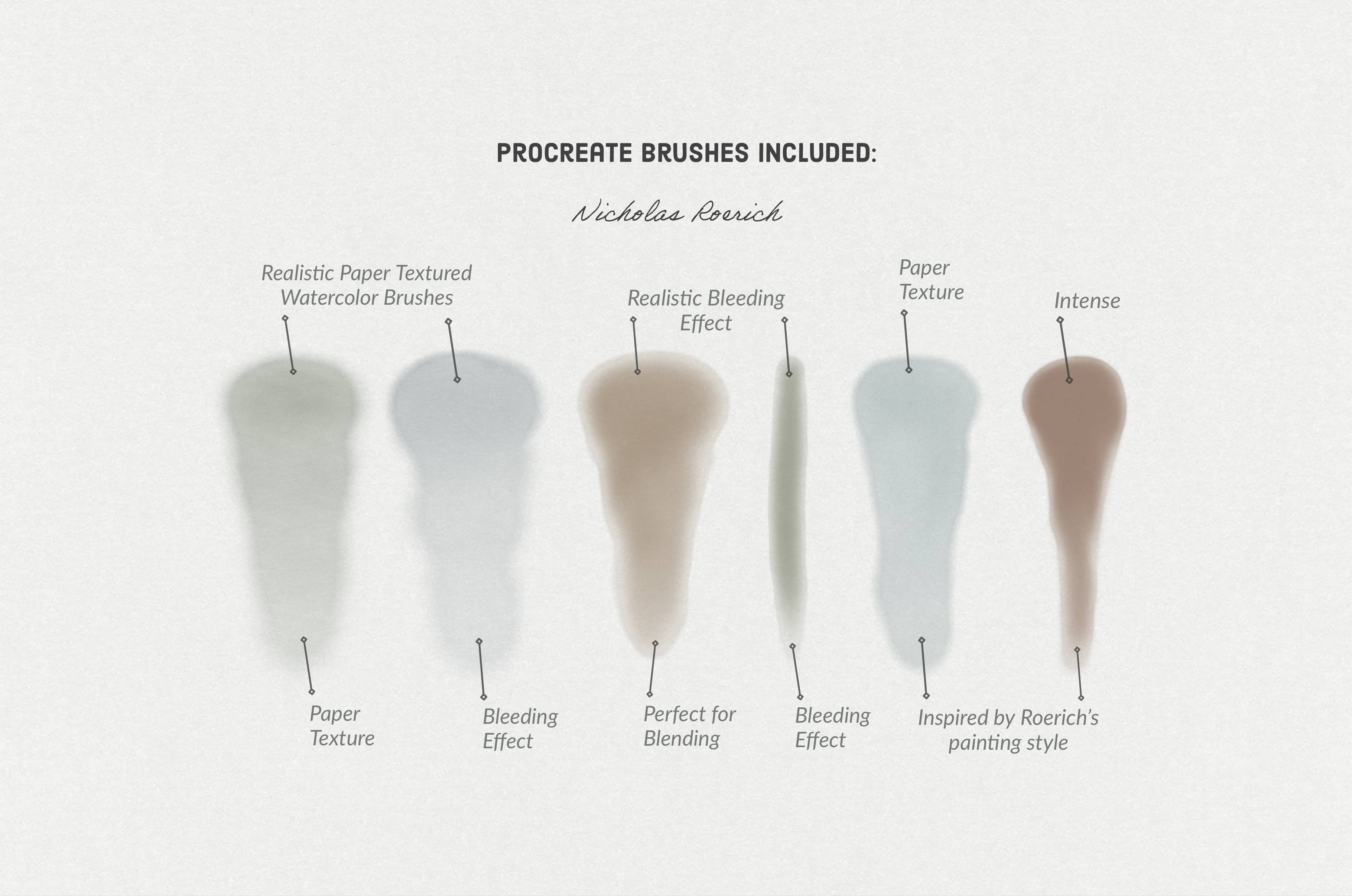 Nicholas Roerich Procreate Kit