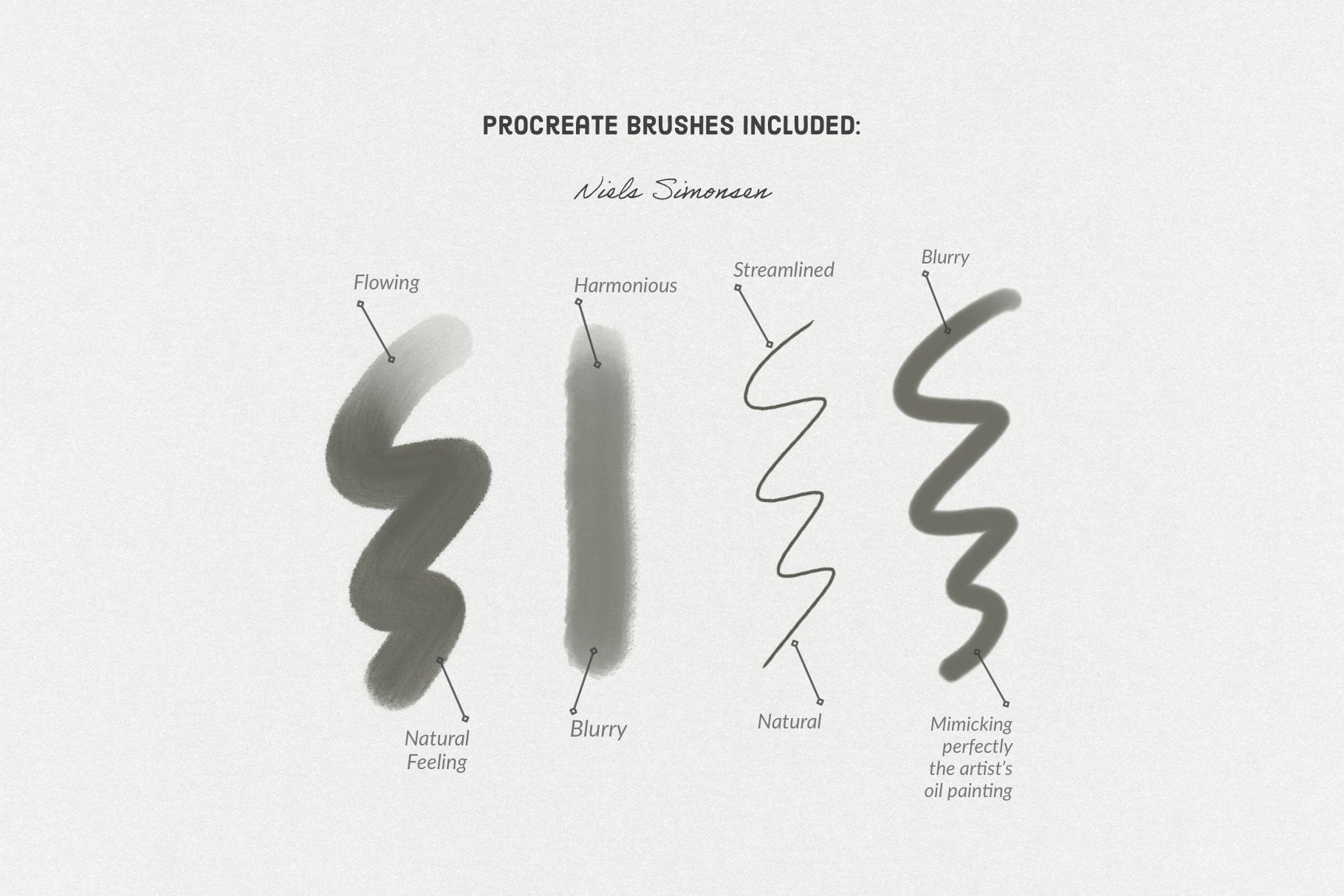 Simonsen Procreate Kit