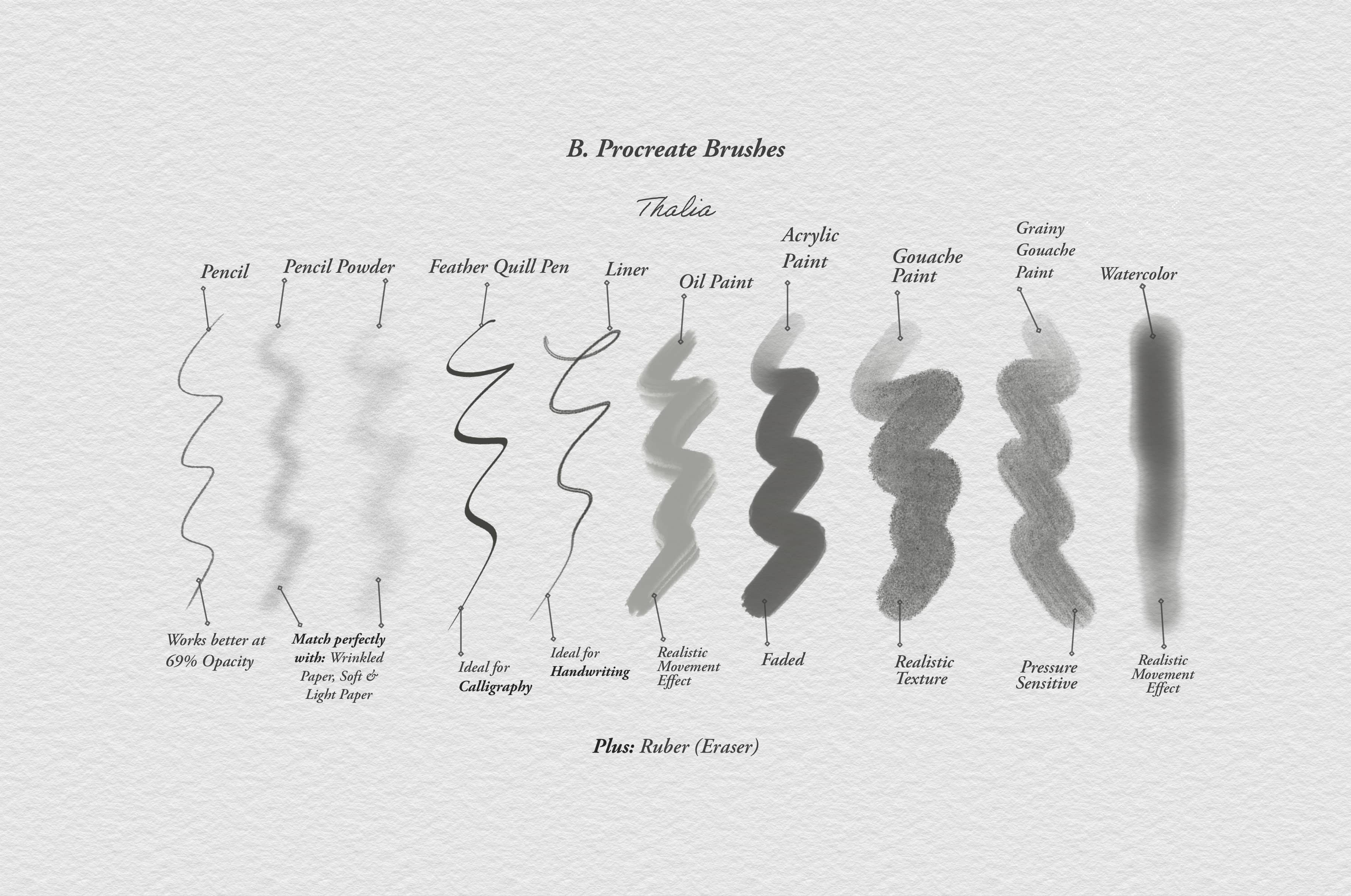 Thalia's Procreate Kit