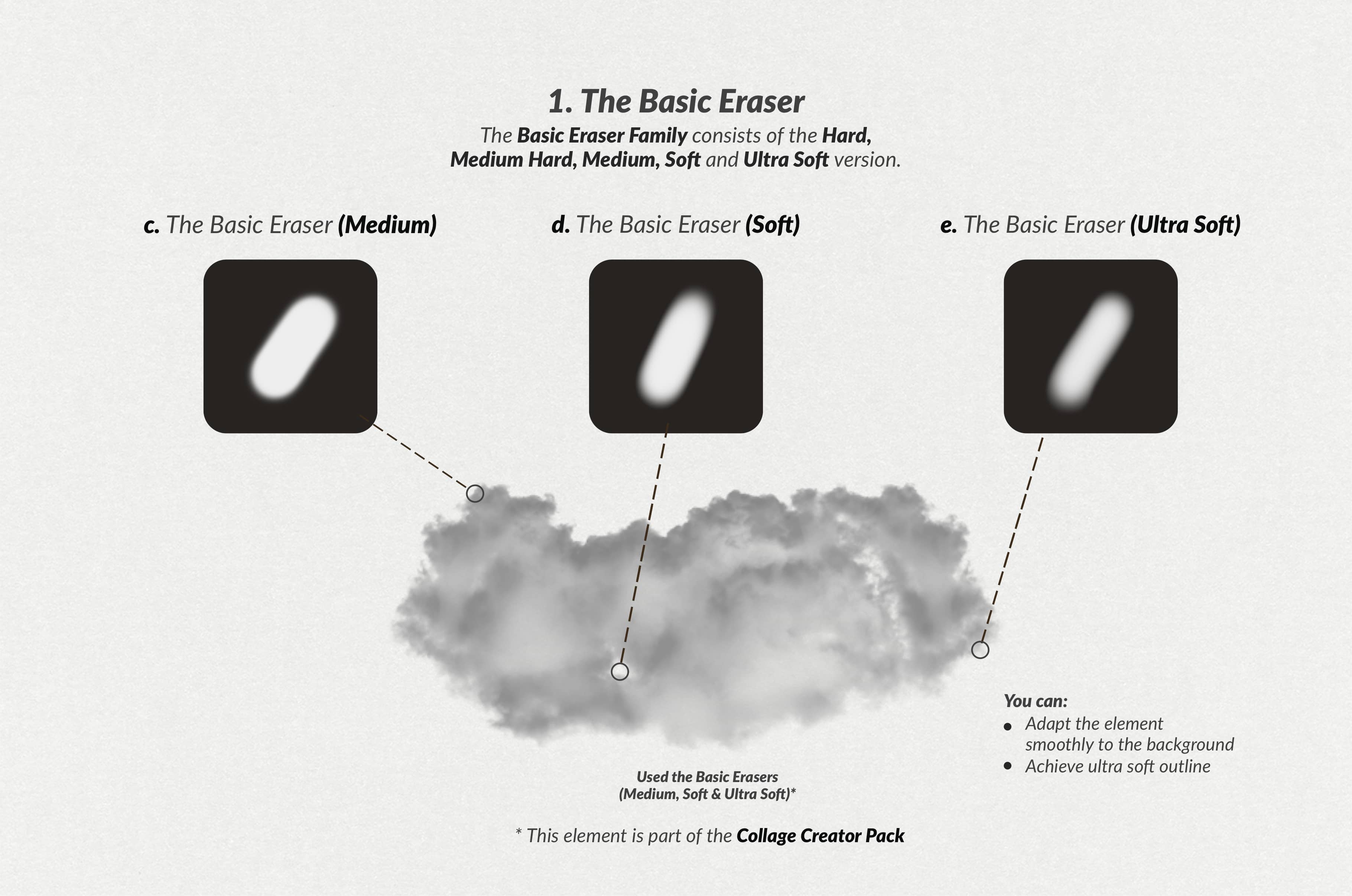 The Collage Eraser Procreate Brushes