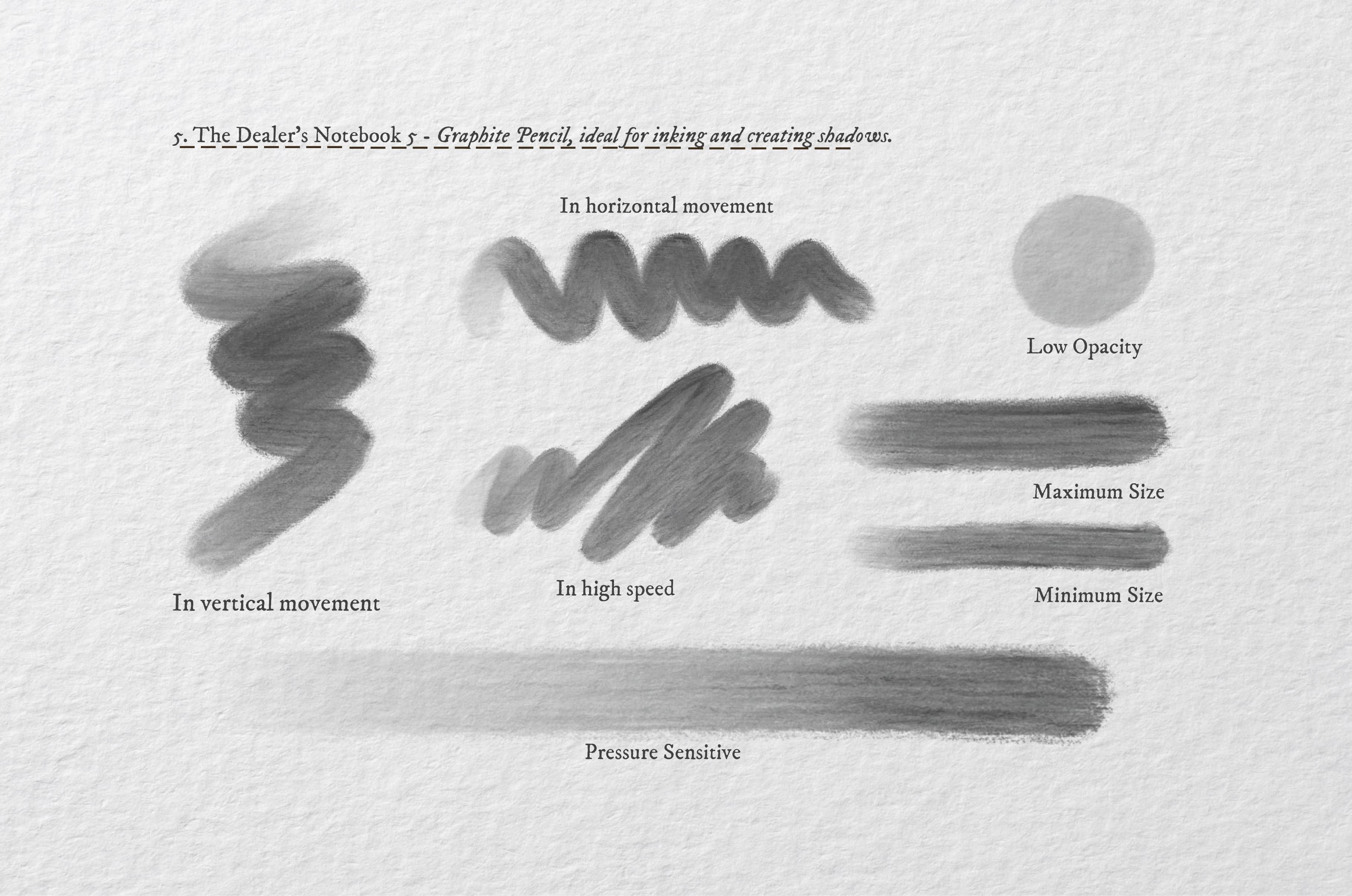 The Dealer's Notebook Procreate Kit