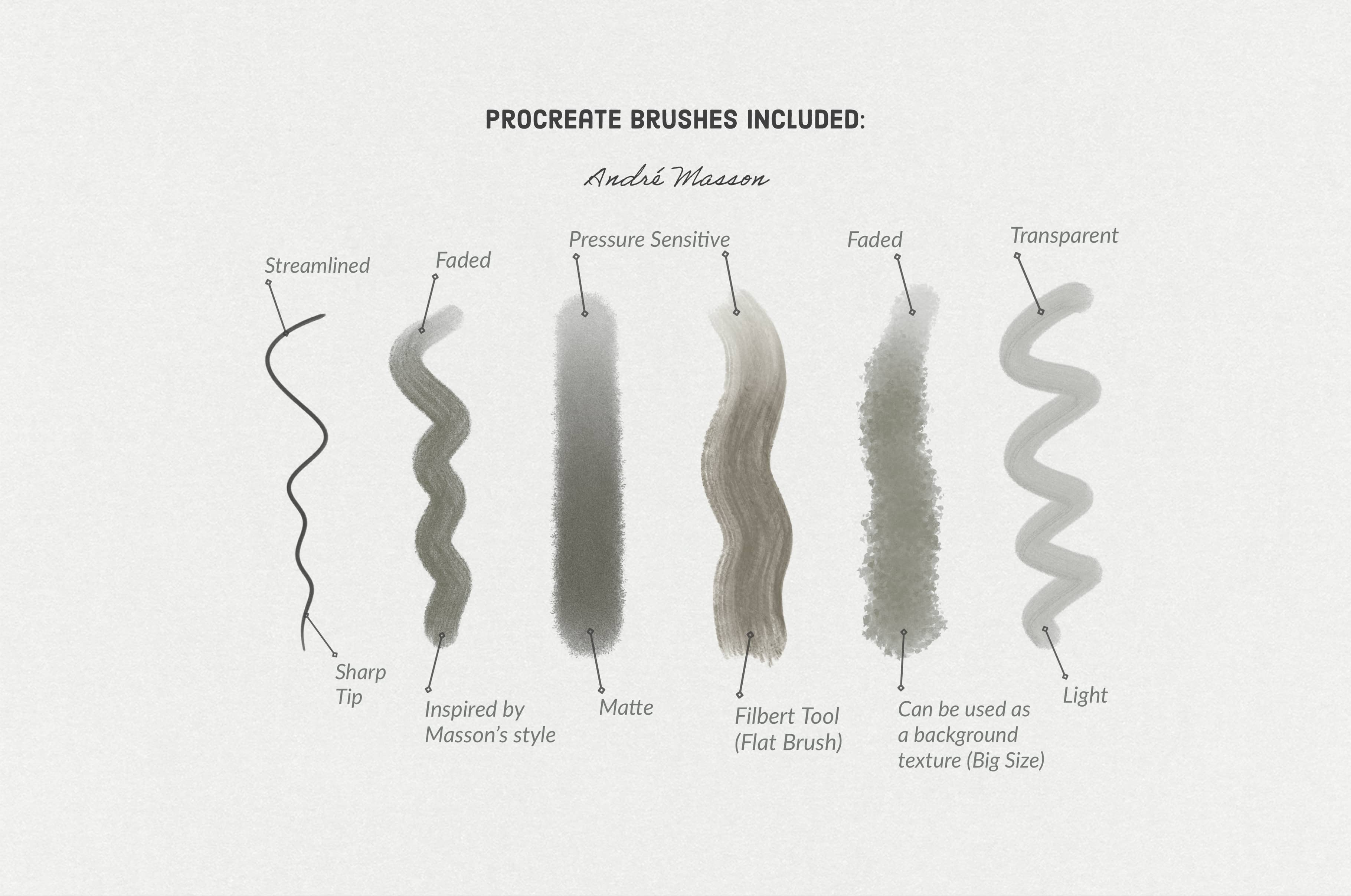 Andre Masson Procreate Kit