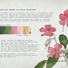 Botanical Watercolor Procreate Kit