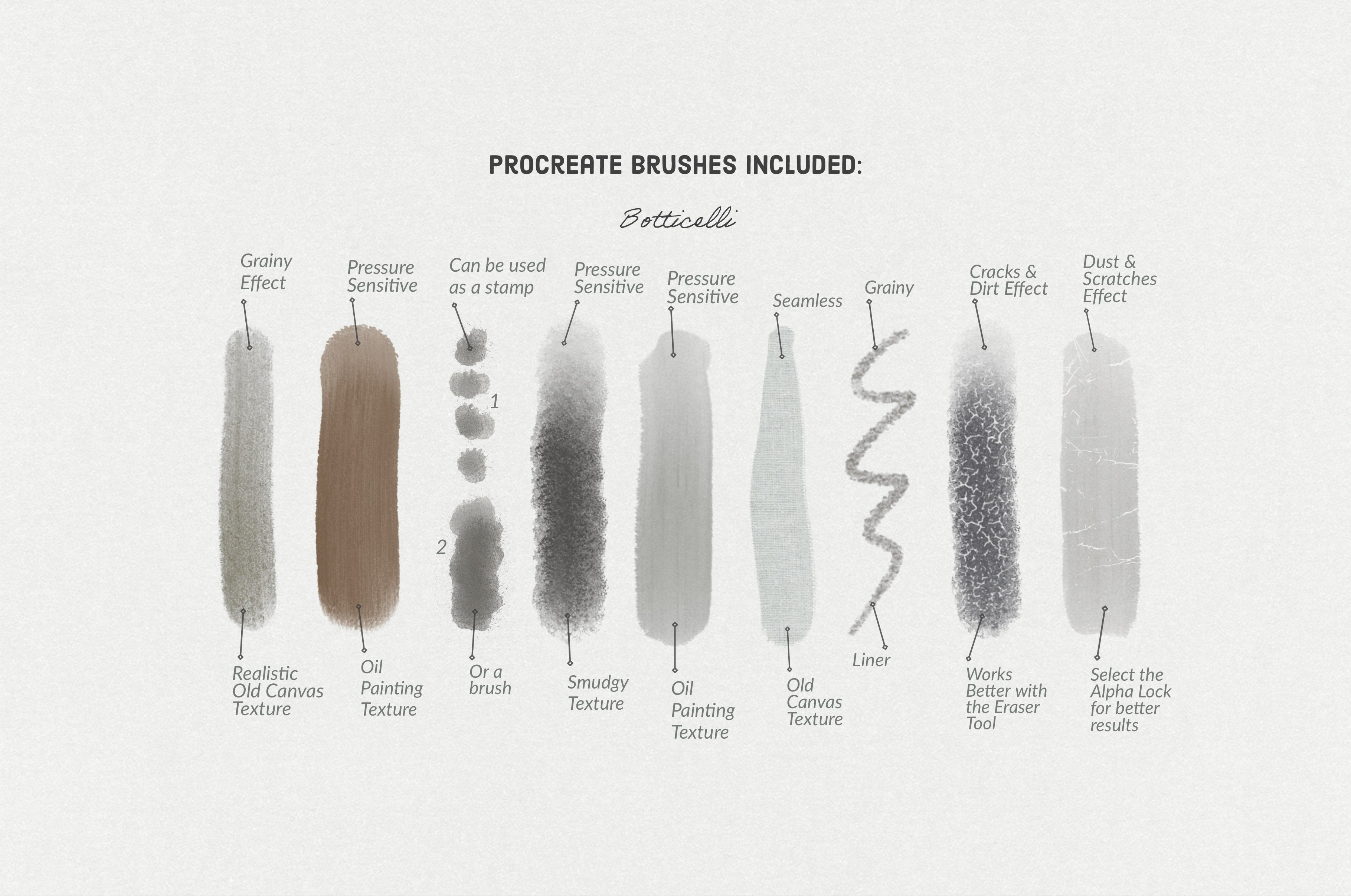 Botticelli Procreate Kit