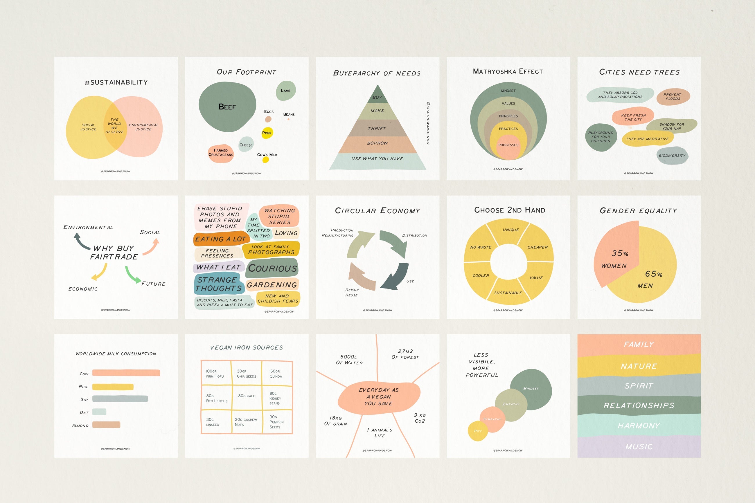 Charts and Graphs Social Kit