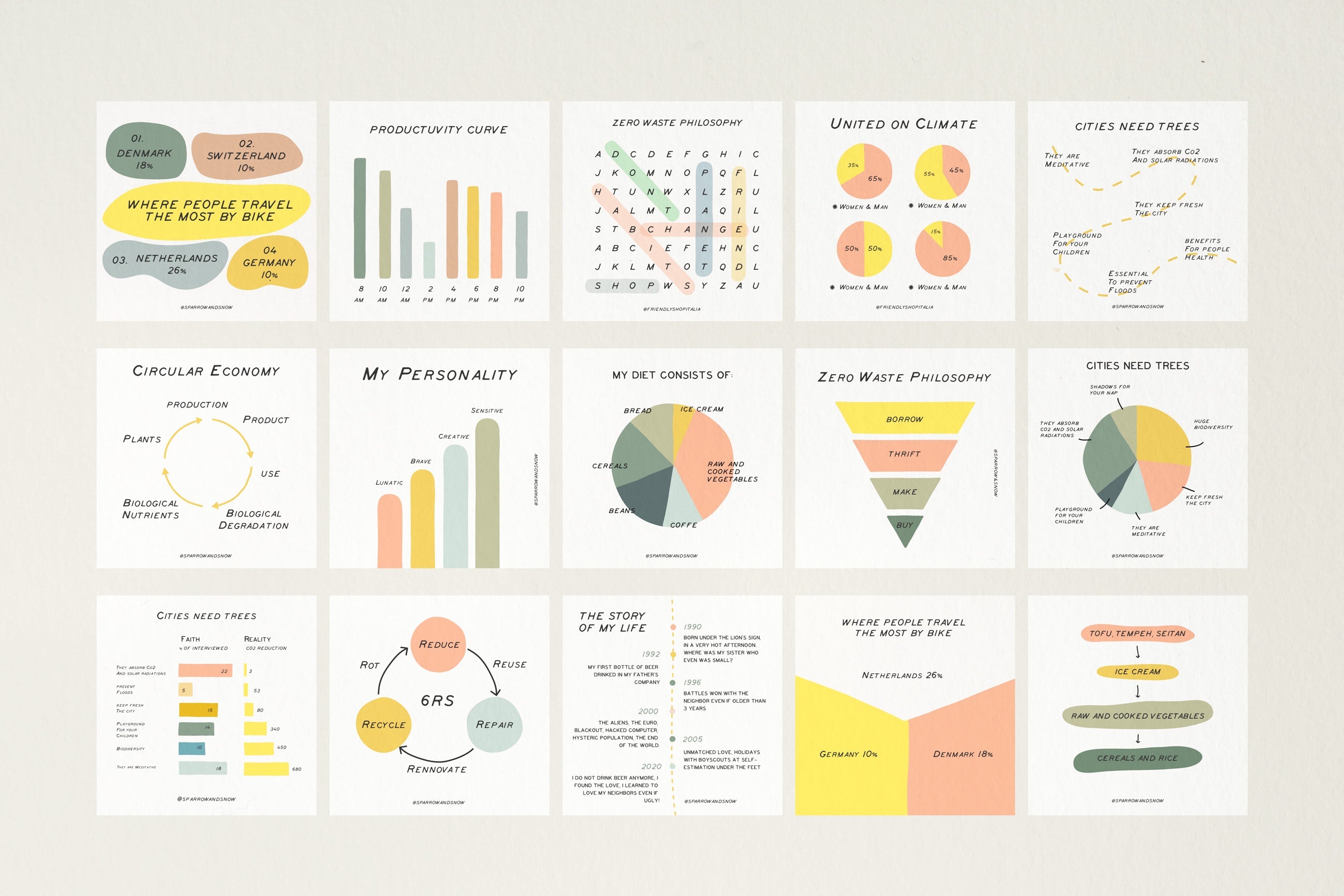 Charts and Graphs Social Kit