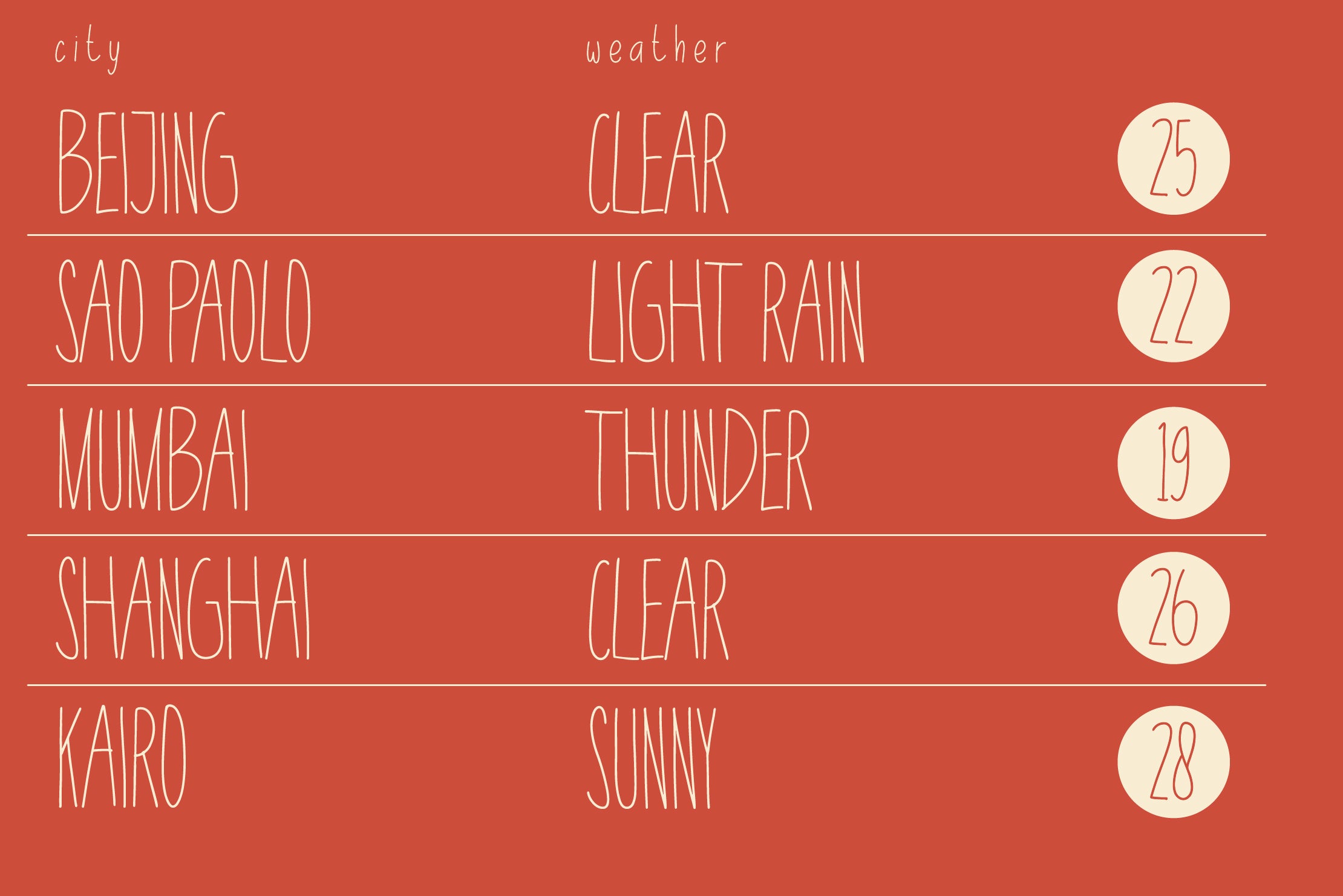 evesmeer-handwritting-typeface-sundaylab-3.jpg