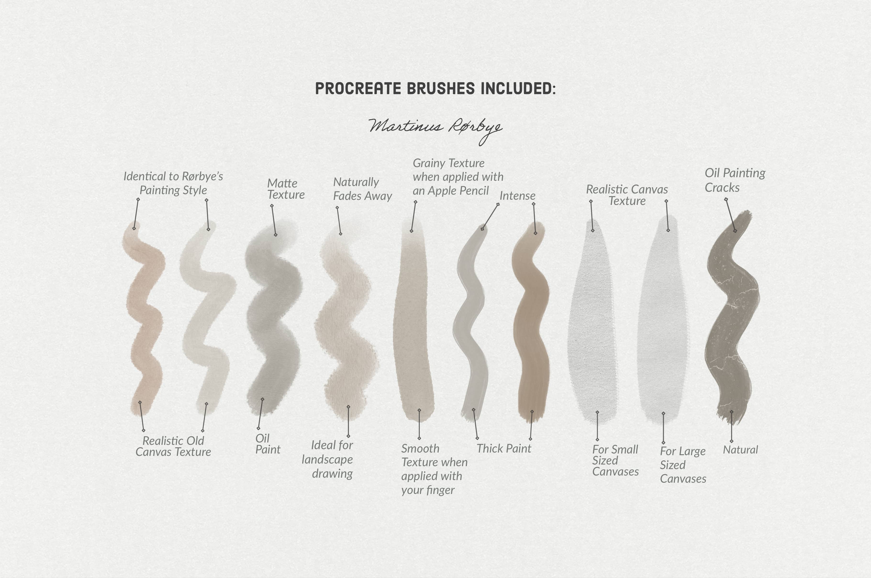 Martinus Rorbye Procreate Kit