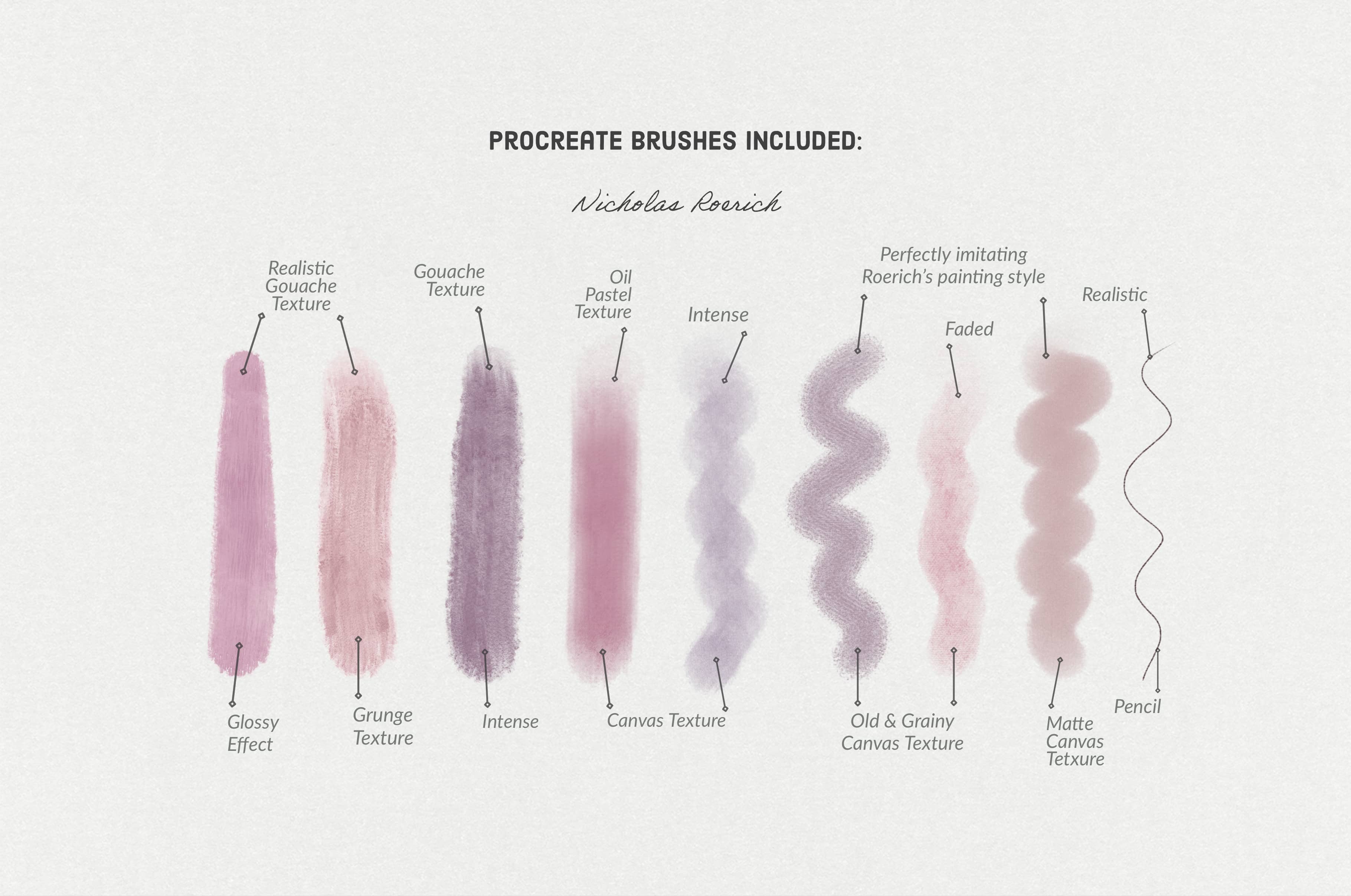 Nicholas Roerich Procreate Kit