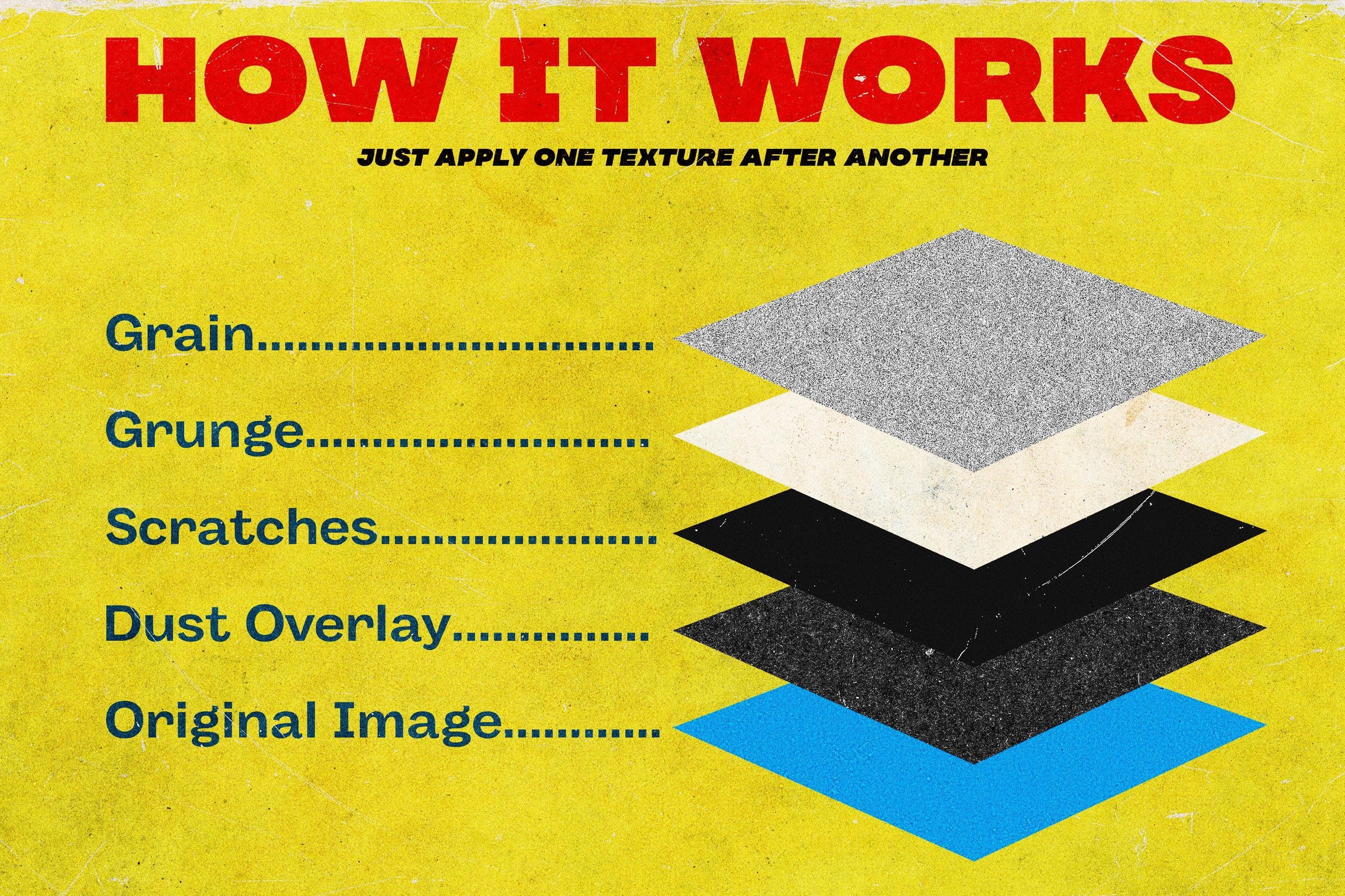 Patinex: Smart Texturing Kit