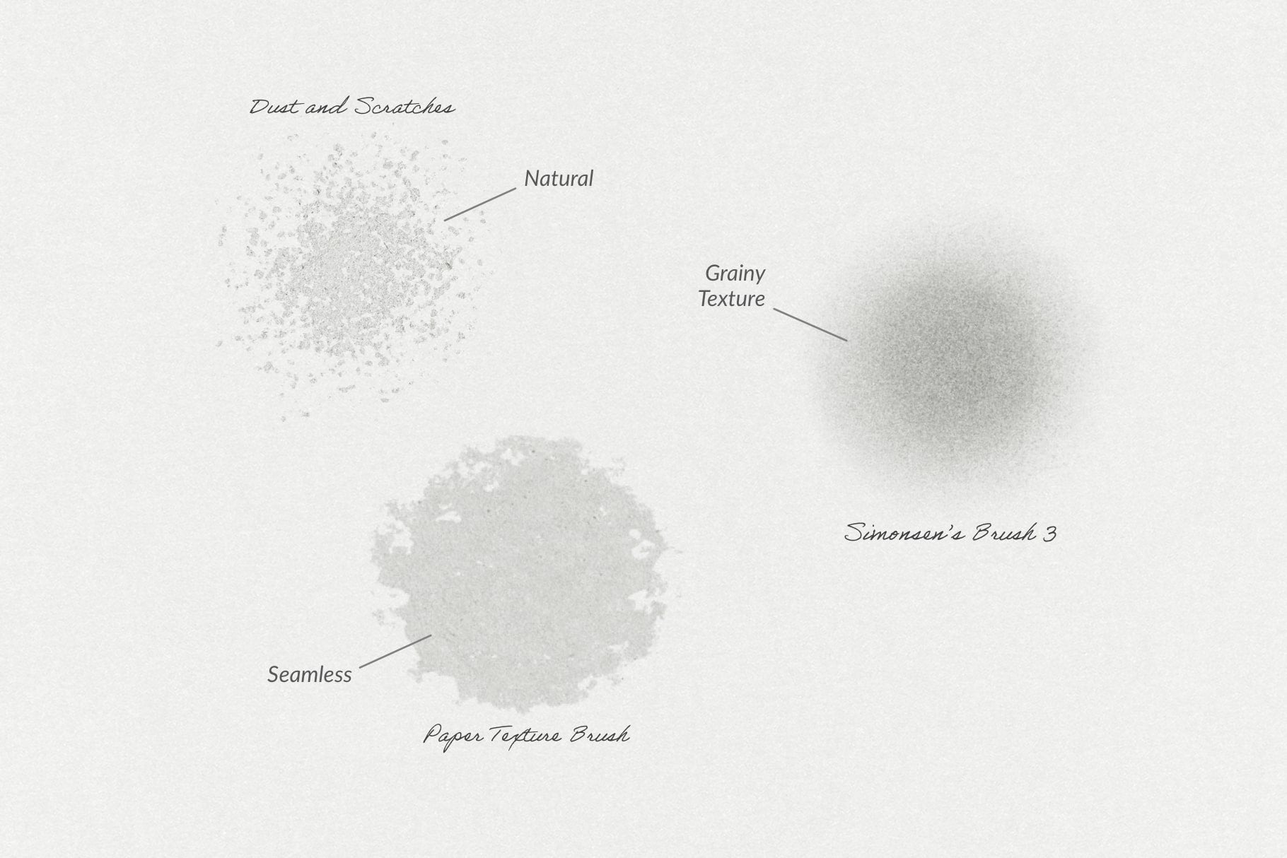 Simonsen Procreate Kit